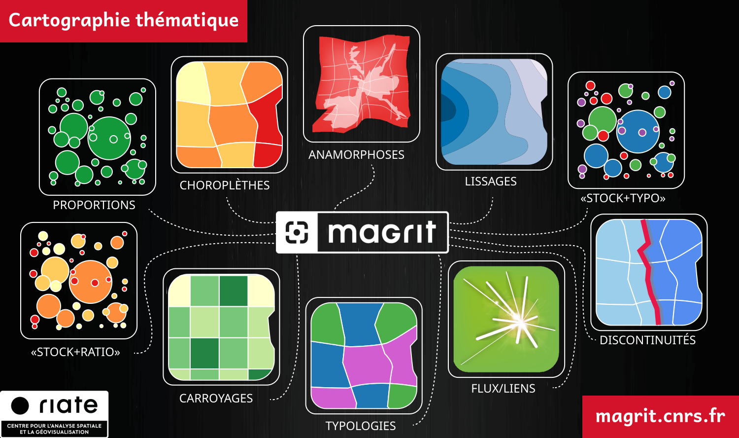 Illustration of the functionalities available in Magrit