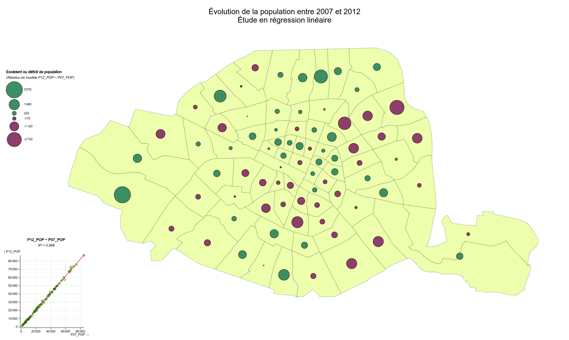 Exemple de régression linéaire avec représentation des résidus (carte en symboles proportionnels)