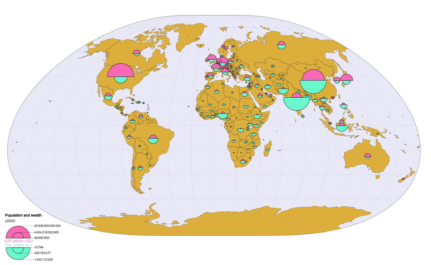 Example of the representation of two stocks (population and GDP)